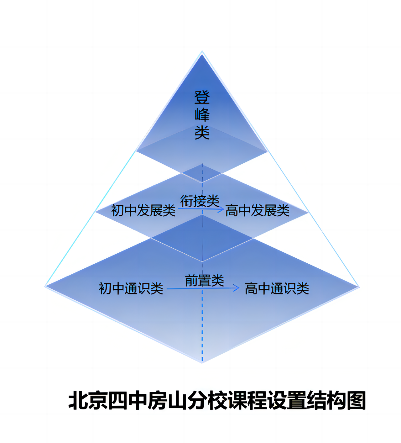 2024年北京四中房山校区“1+3”培养实验