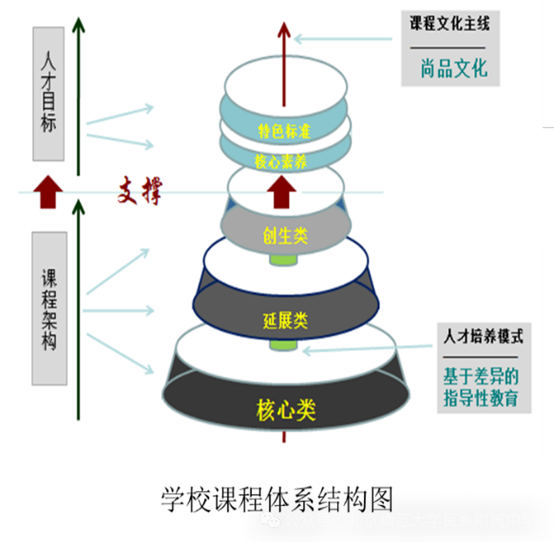 2024年北京师范大学良乡附属中学“1+3”培养实验