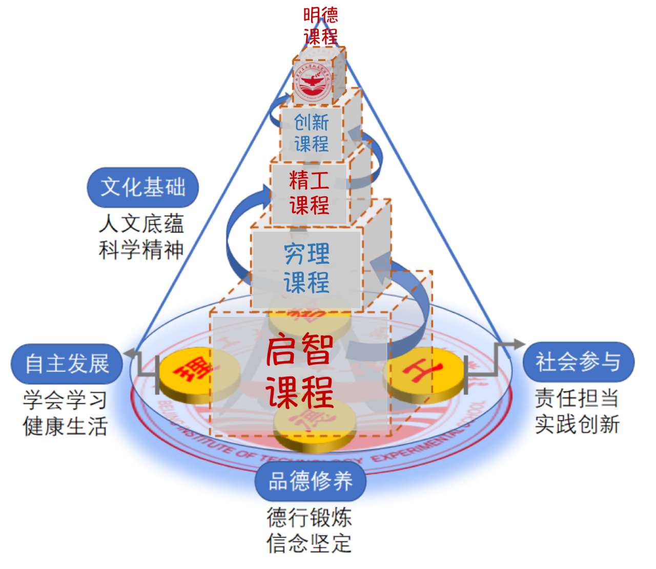 2024年北京理工大学附属实验学校“1+3”培养实验