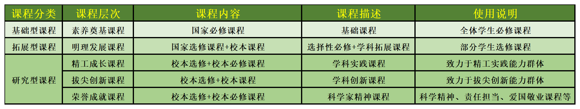 2024年北京理工大学附属实验学校“1+3”培养实验