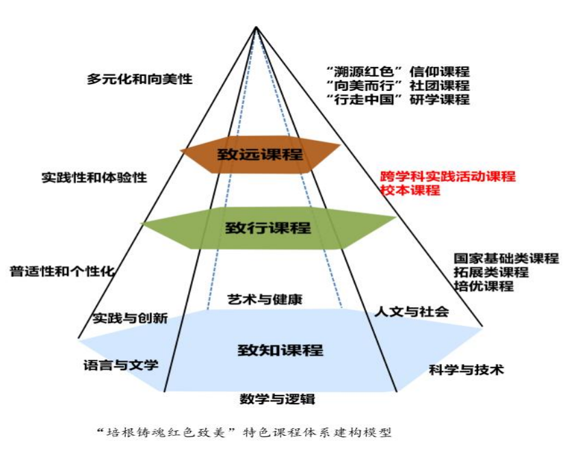 2024年北京八中京西校区“1+3”培养实验