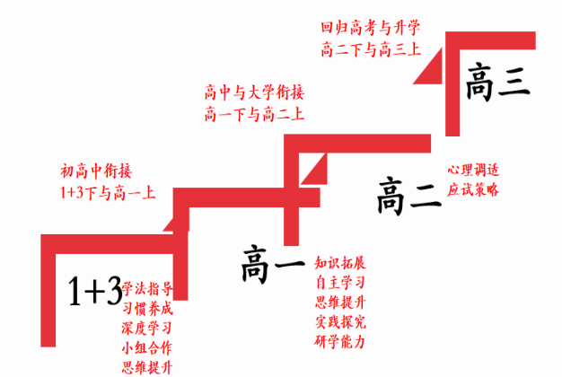 2024年北京大学附属中学石景山学校“1+3”培养实验