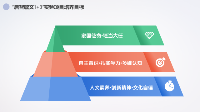 2024年人大附中石景山学校“1+3”培养实验