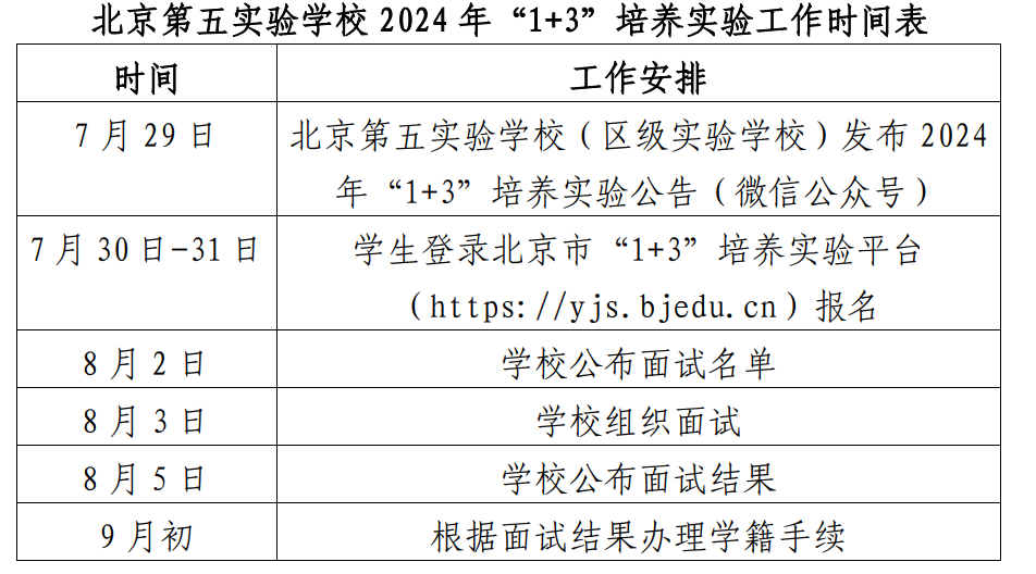 2024年北京第五实验学校“1+3”培养实验