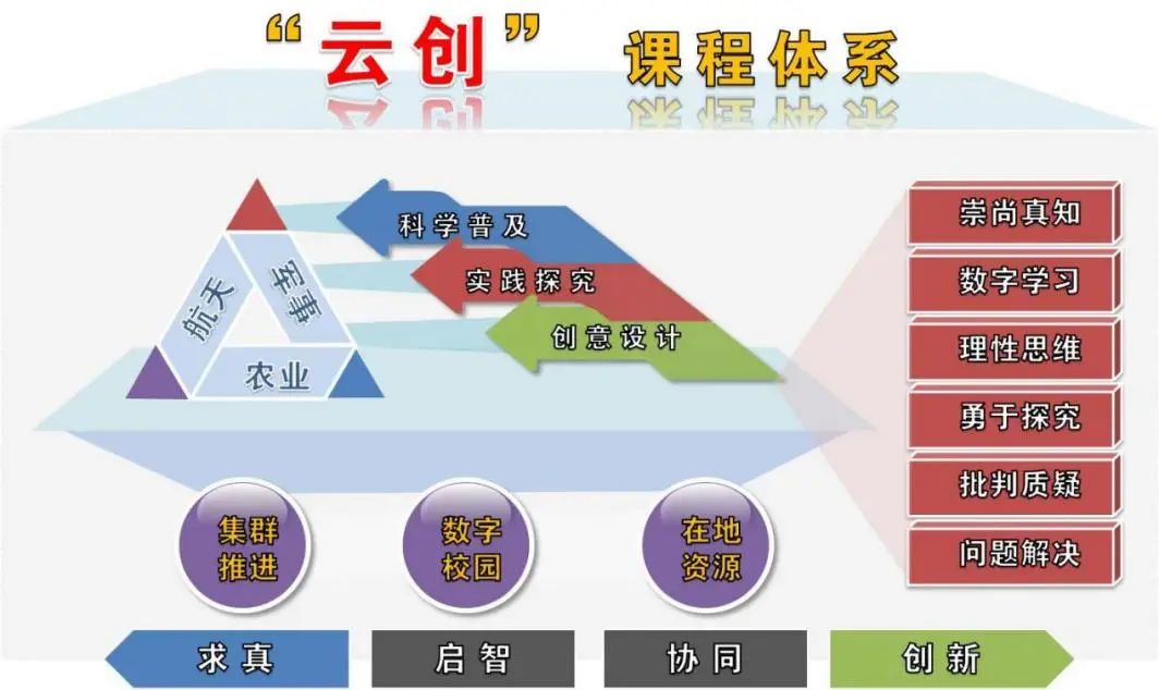 2024年首都师范大学附属云岗中学“1+3”培养实验