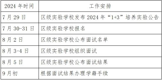 2024年北京市第八中学大兴分校“1+3”培养项目