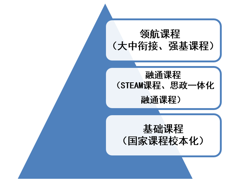 2024年清华大学附属中学永丰学校“1+3”培养实验