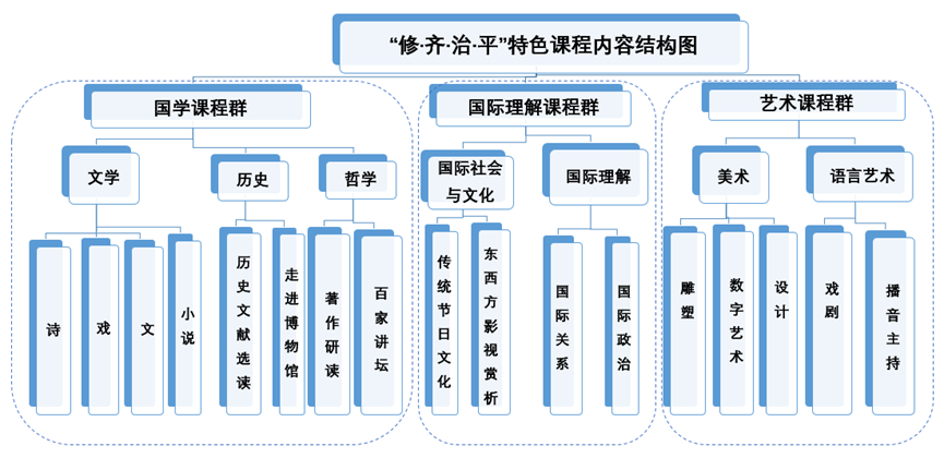 2024年北京市第七中学“1+3”培养实验