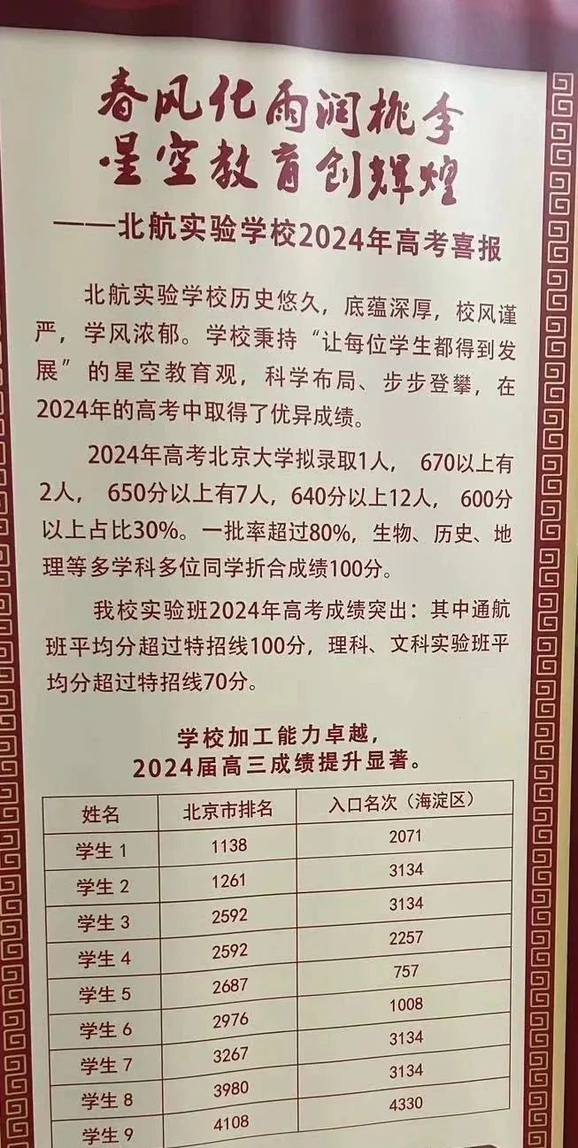 2024年北航实验学校（北航附中）高考成绩（网传版）