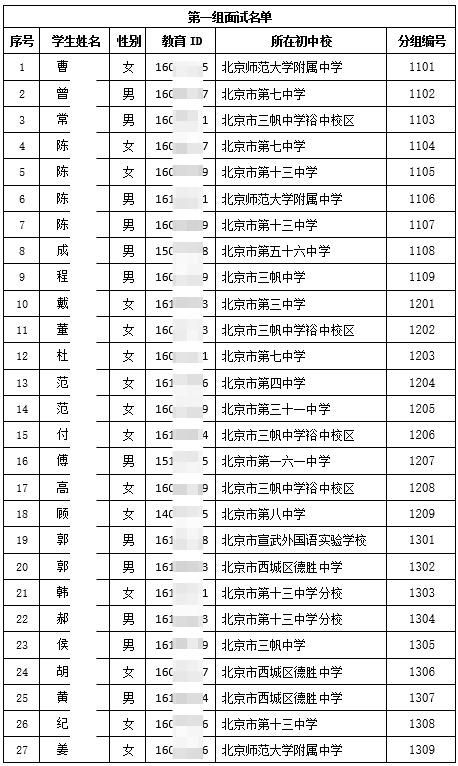 2024年北京市第七中学1+3培养实验面试名单