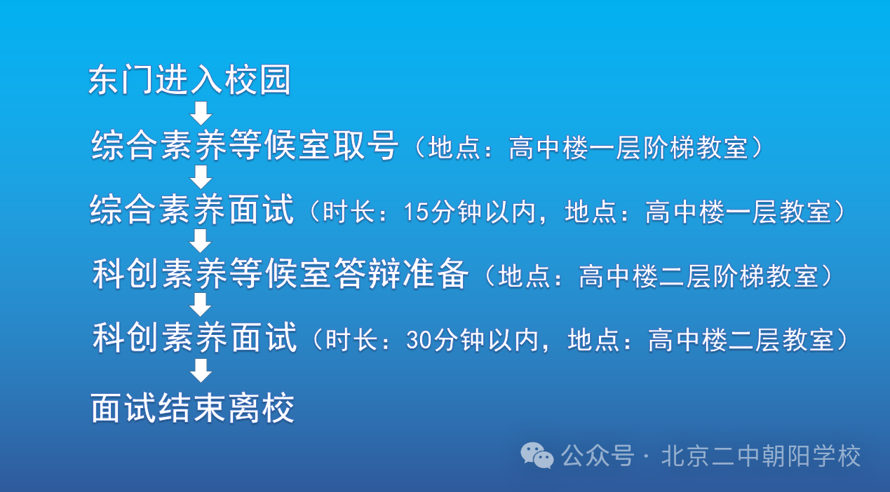 2024年北京二中朝阳学校1+3培养实验面试名单