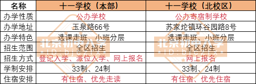 北京市十一学校北校区校情介绍