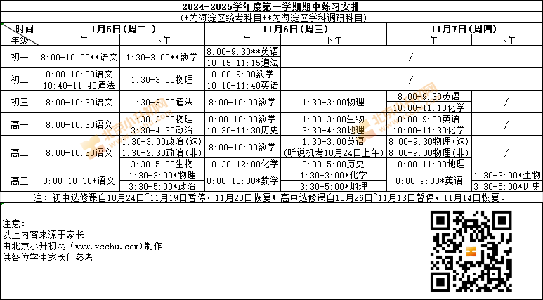 2024-2025学年第一学期海淀区初中、高中期中考试时间安排