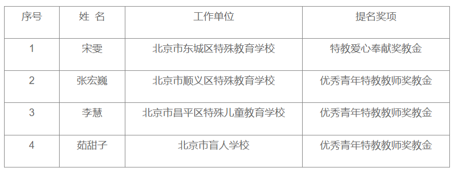 北京教育局官网（北京教育局官网举报平台） 北京教诲
局官网（北京教诲
局官网举报平台）《北京教育局官网站首页》 教育知识