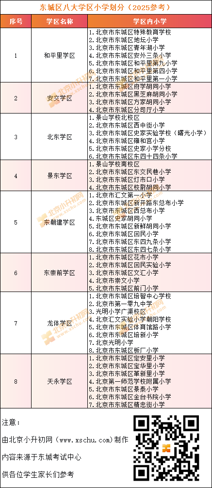 东城八大学区小学名单汇总