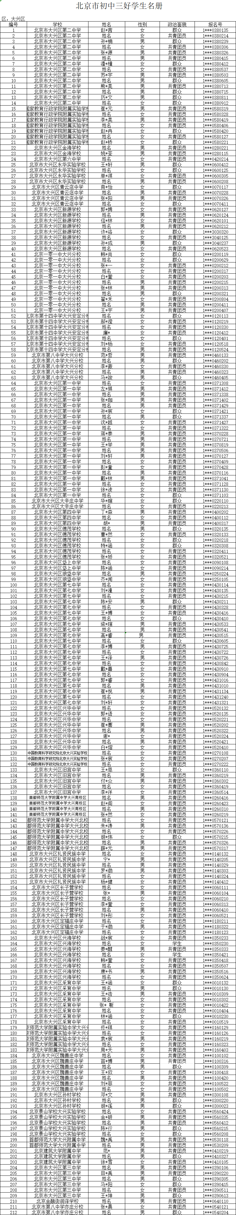 北京市初中三好学生名册-大兴区