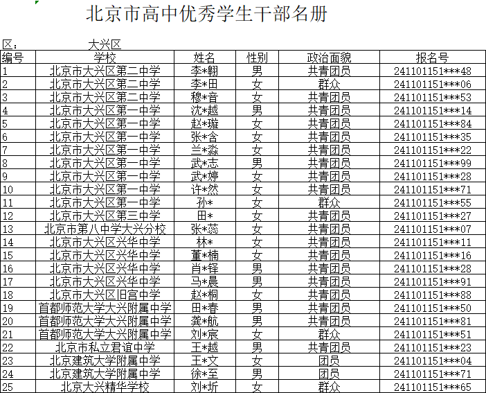 北京市高中优秀学生干部名册-大兴区