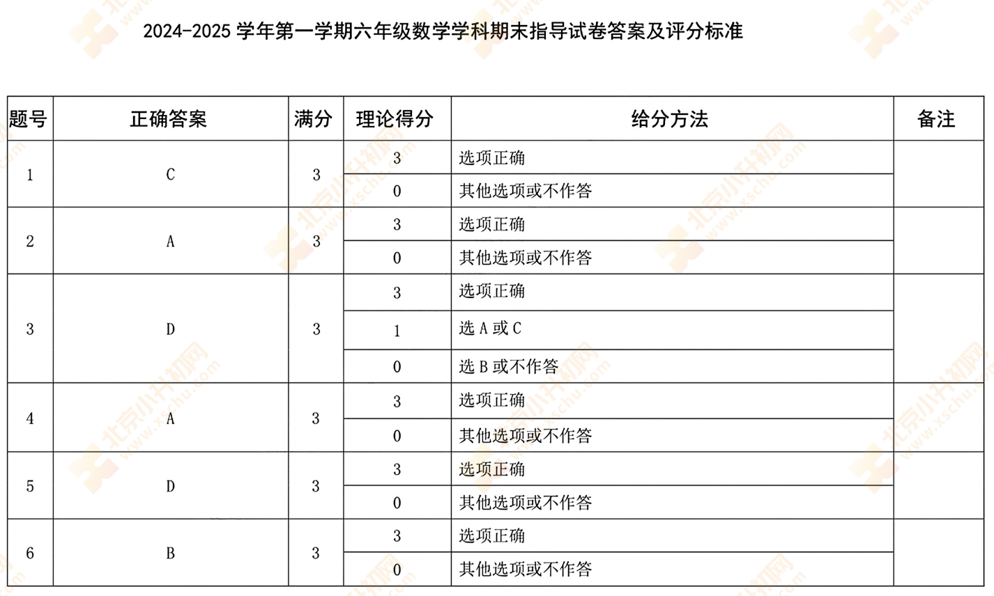 2024-2025学年第一学期朝阳小学6年级期末考试数学试题答案