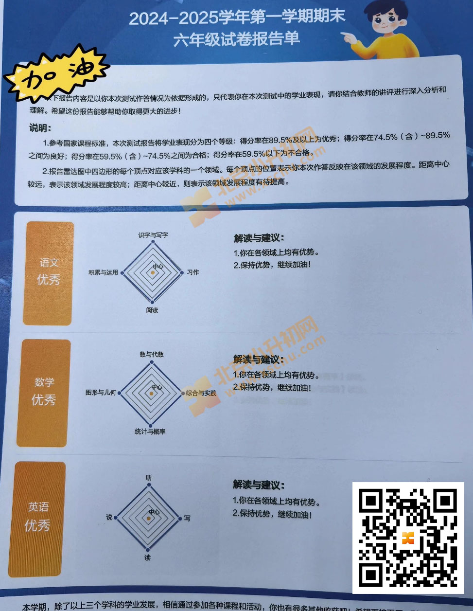 2025西城小学6年级期末试卷报告单（雷达图）