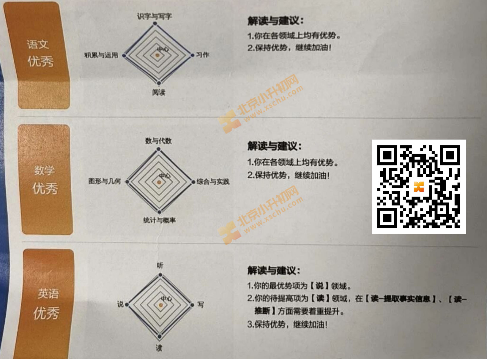 2025西城小学6年级期末试卷报告单（雷达图）
