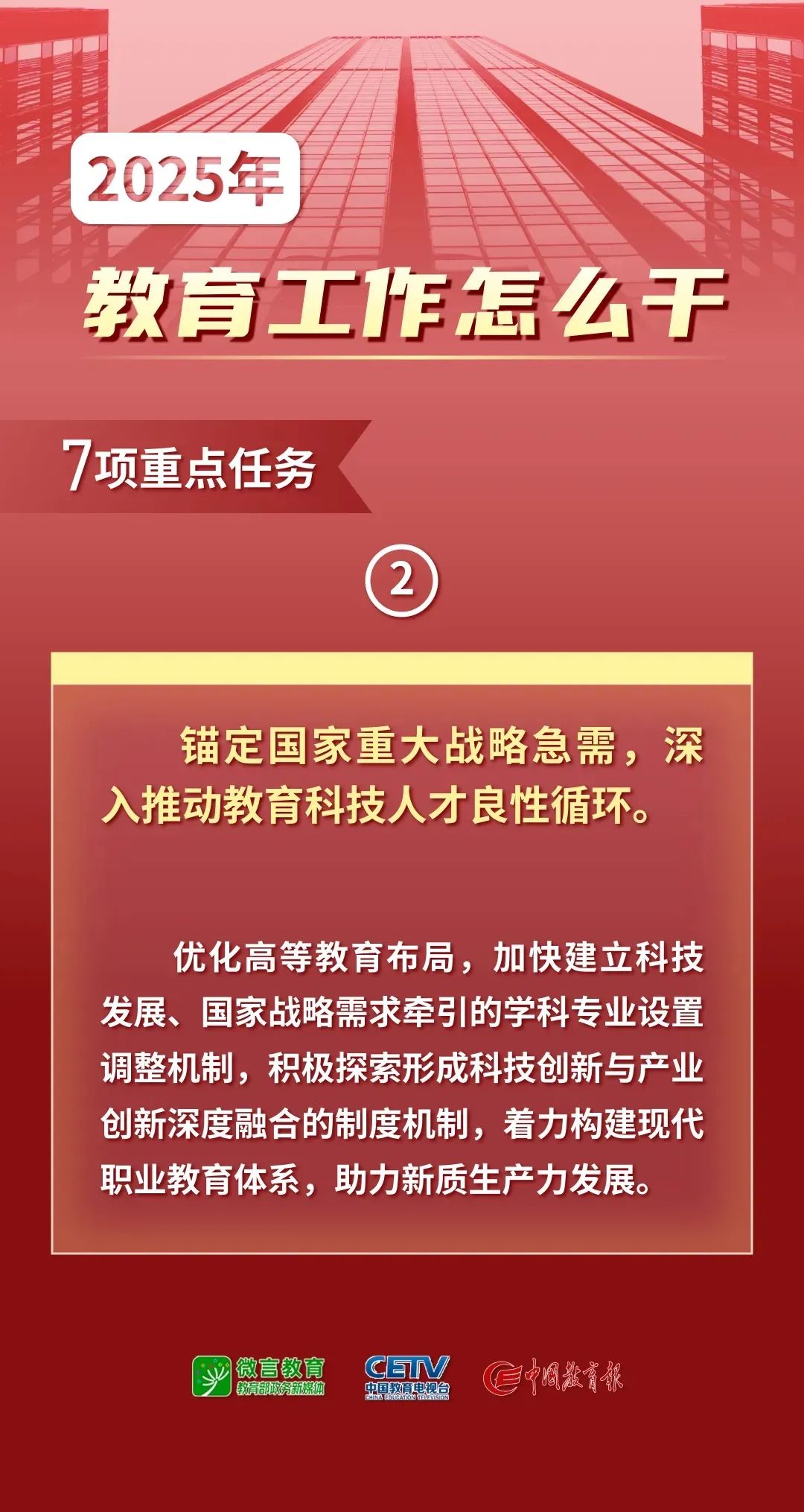 2025年全国教育工作会议要点