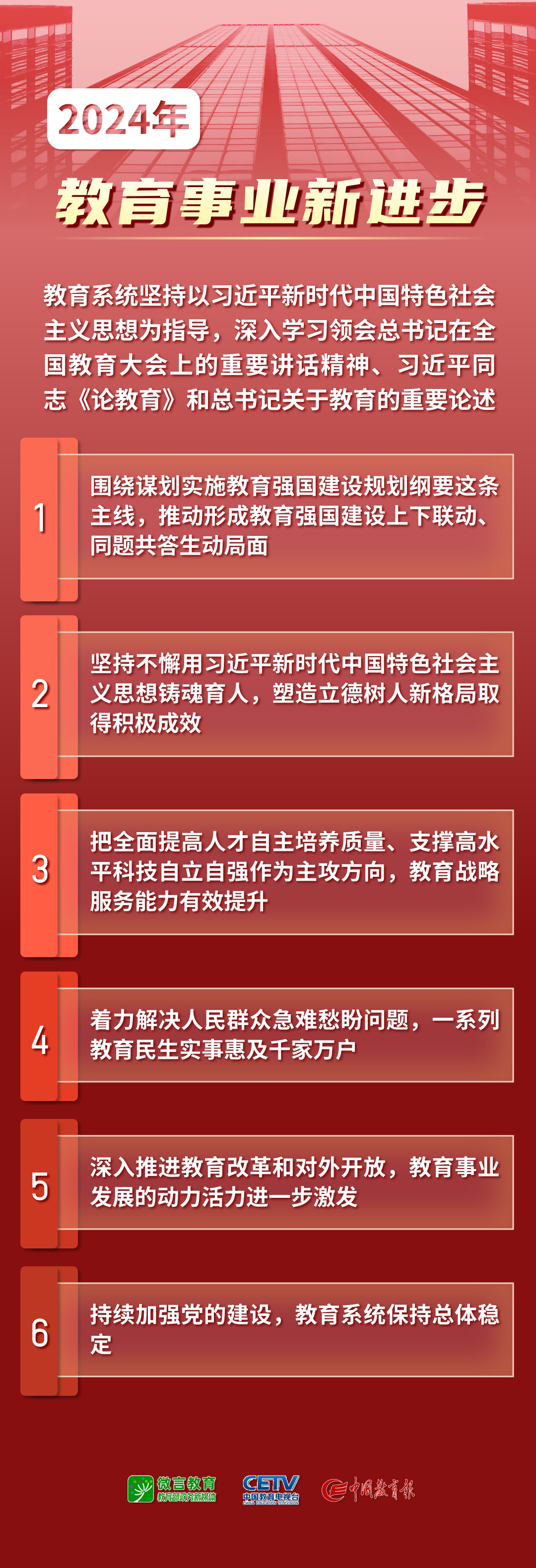 2025年全国教育工作会议要点