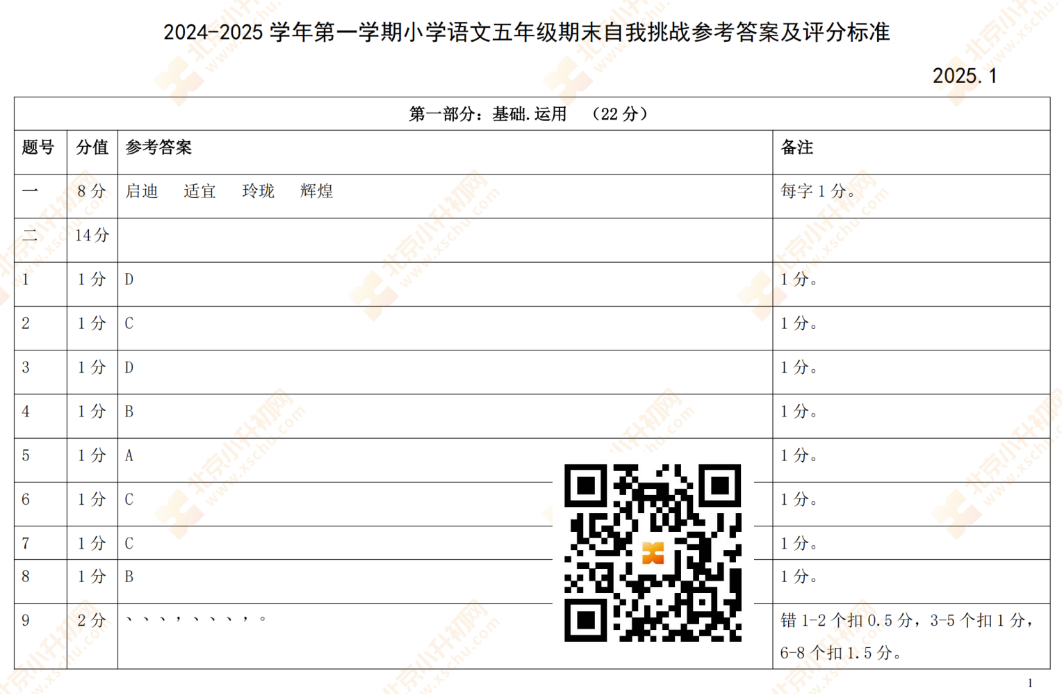 2024-2025学年第一学期昌平小学5年级期末考试语文试题答案
