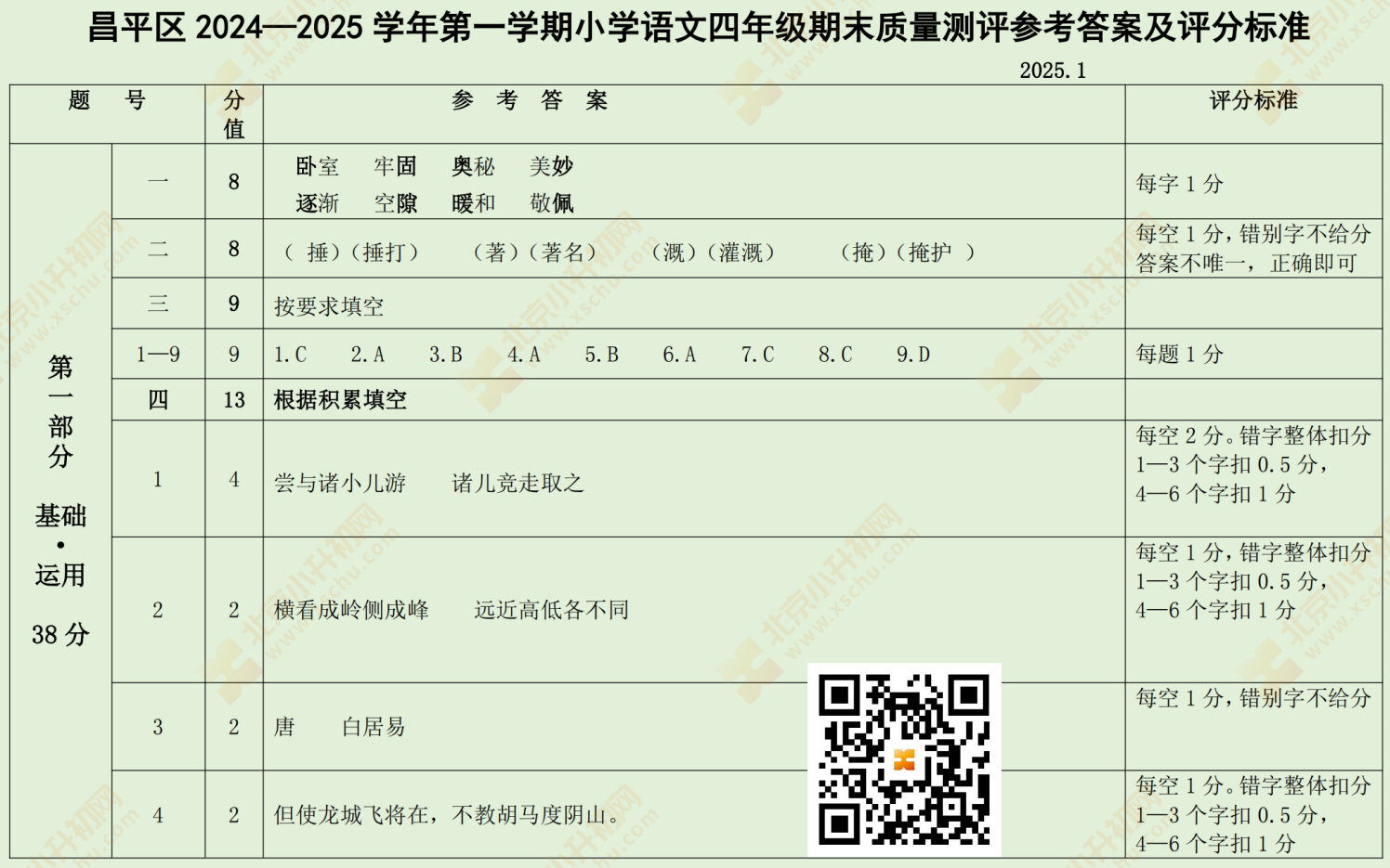 2024-2025学年第一学期昌平小学4年级期末考试语文试题答案