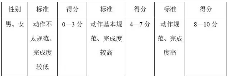 运河中学东校区跆拳道特长生测试标准