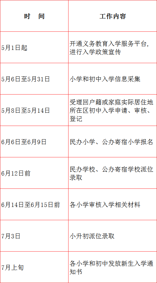 2025年昌平区义务教育阶段入学工作时间表（幼升小、小升初）
