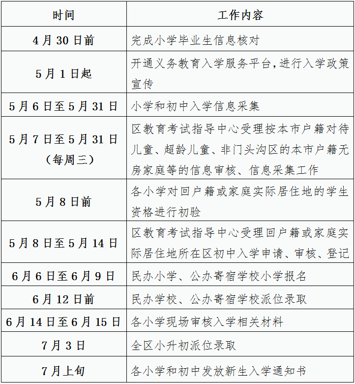 2025年门头沟区义务教育阶段入学工作时间表（幼升小、小升初）
