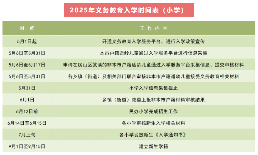 2025年房山区义务教育入学时间表（小学）