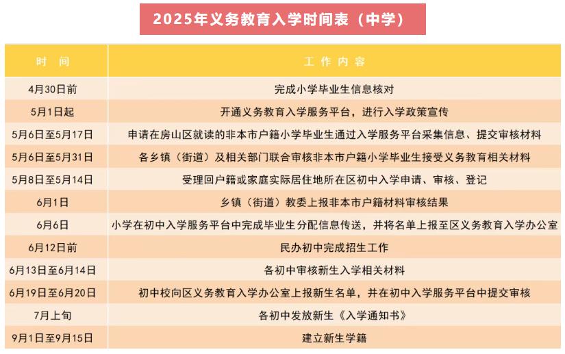 2025年房山区义务教育入学时间表（初中）