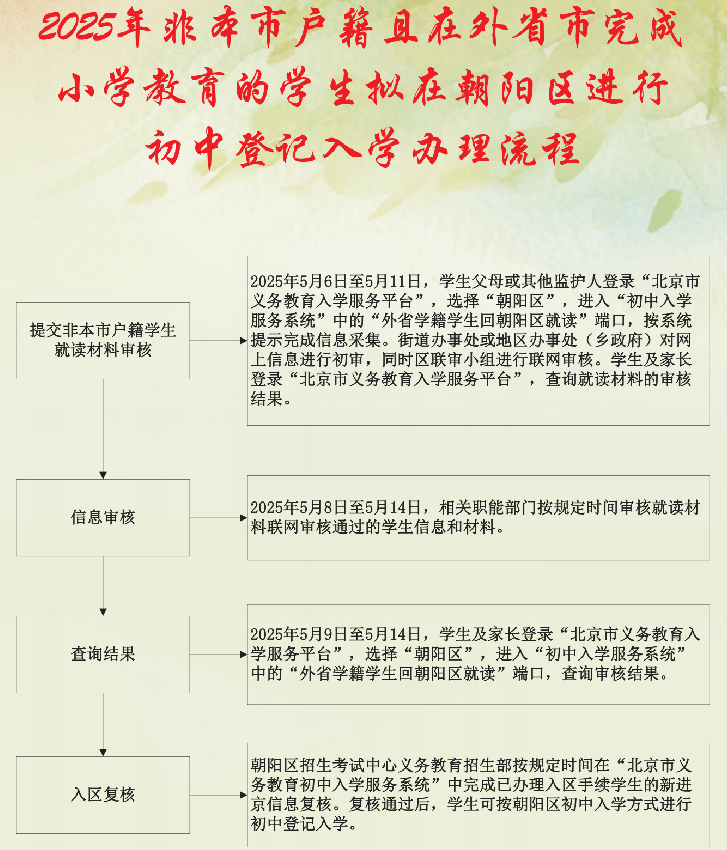 2025年非本市户籍且在外省市完成小学教育的学生拟在朝阳区进行初中登记入学办理流程