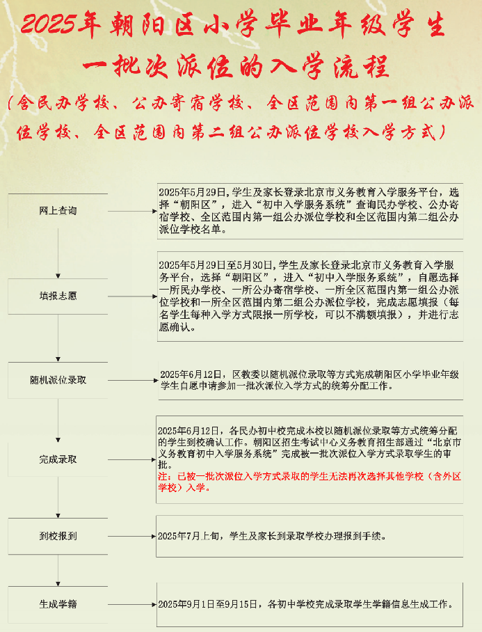 2025年朝阳区小学毕业年级学生一批次派位的入学流程