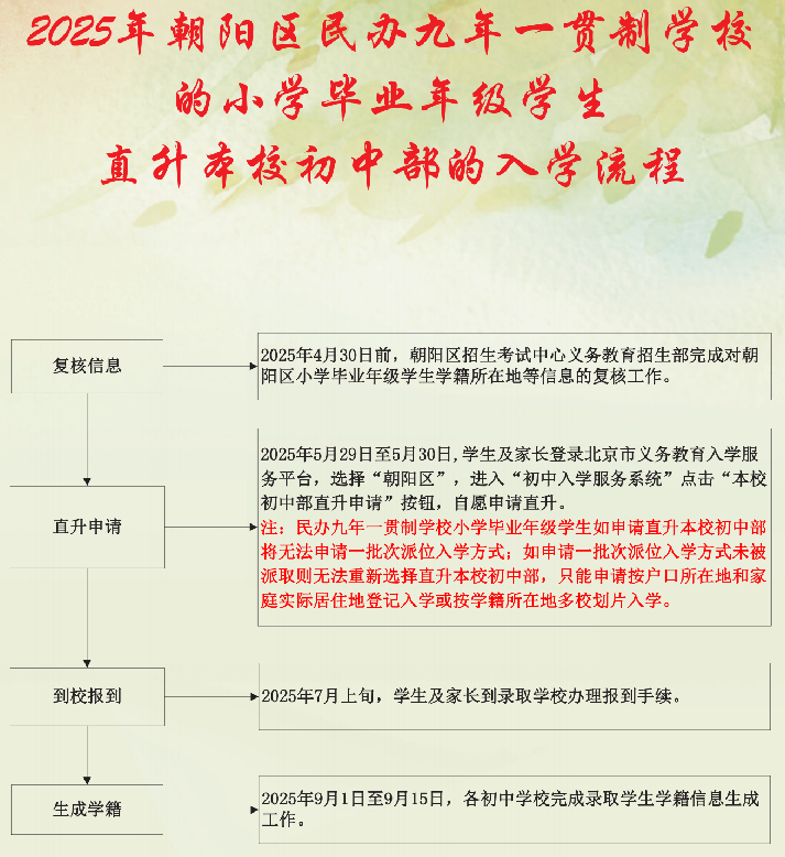 2025年朝阳区民办九年一贯制学校的小学毕业年级学生直升本校初中部的入学流程