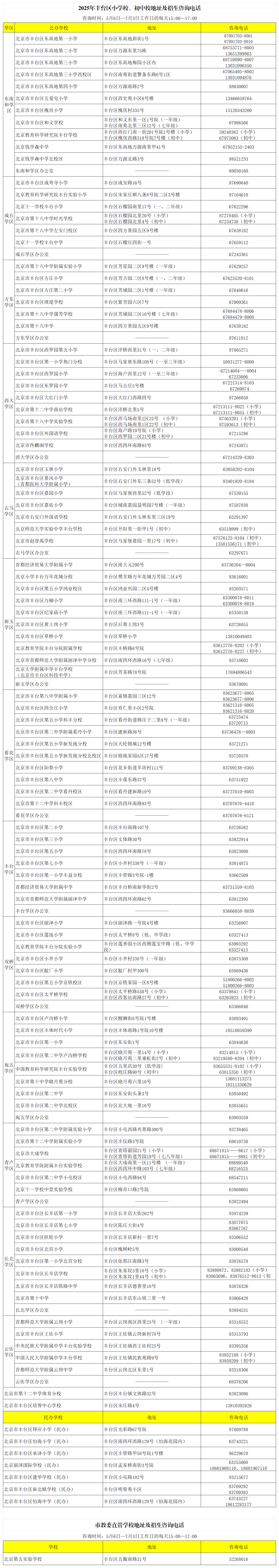 2025年丰台区小学校、初中校地址及招生咨询电话汇总