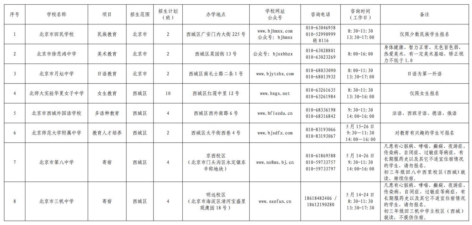 西城区2025年初中特色学校、寄宿学校信息一览表