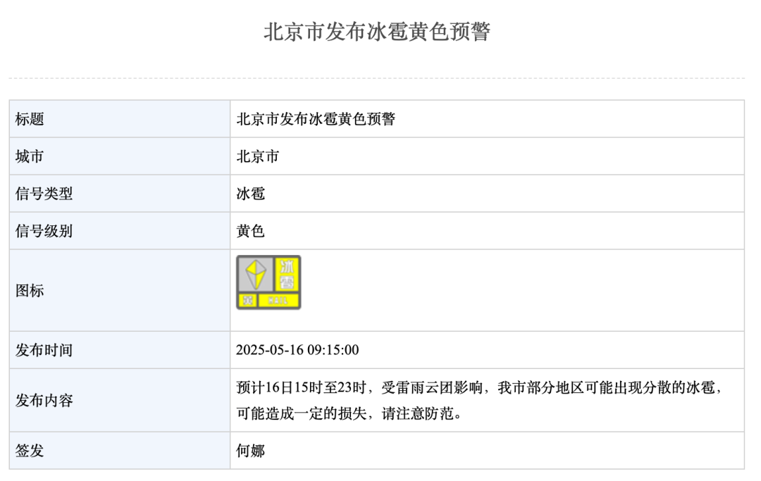 北京市发布冰雹黄色预警