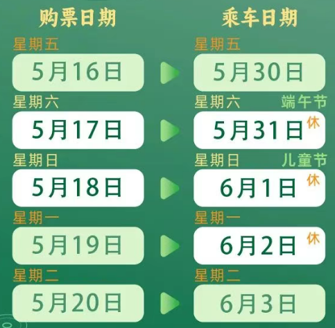 2025端午假期火车票购票时间