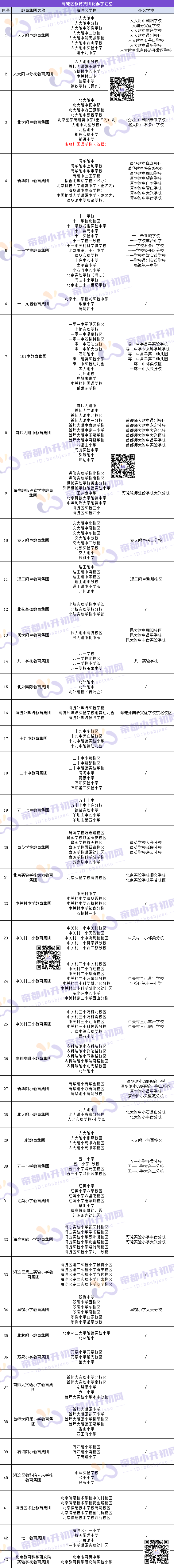 2025年海淀区教育集团包含中小学盘点