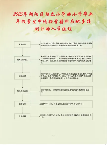 填报/录取时间定了！朝阳2025年小升初多校划片入学流程公布！2026家长提前看