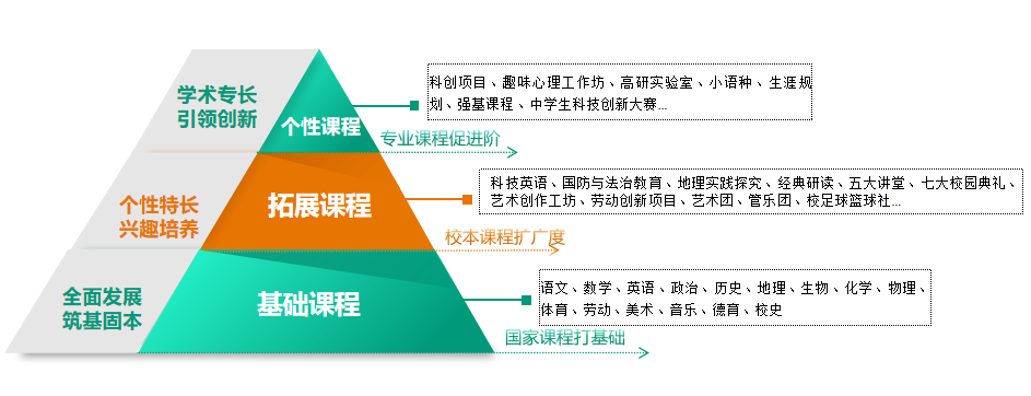 北京实验学校2025级“十一学校联盟创新班”正式启动！双赛道培养拔尖创新人才