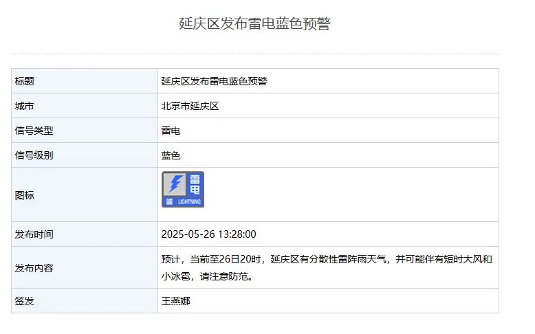 延庆区发布雷电蓝色预警