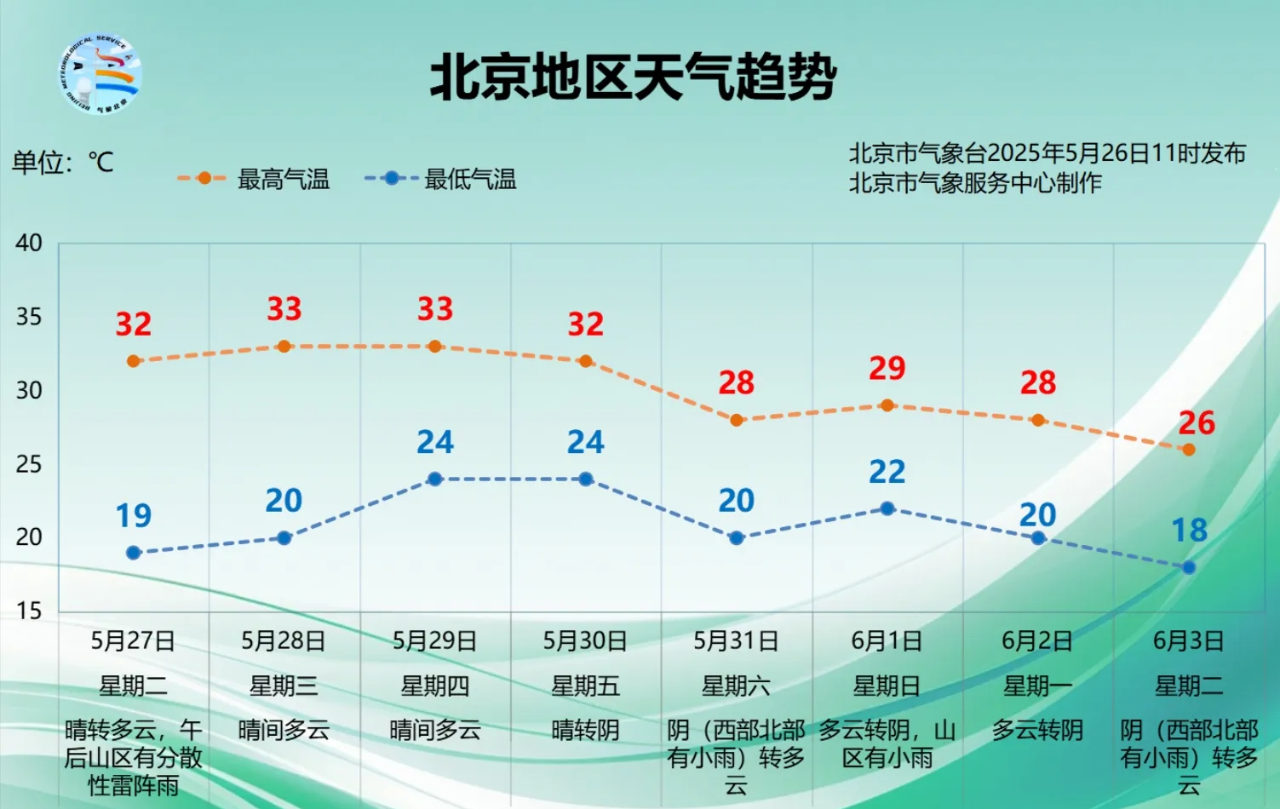 北京天气预报