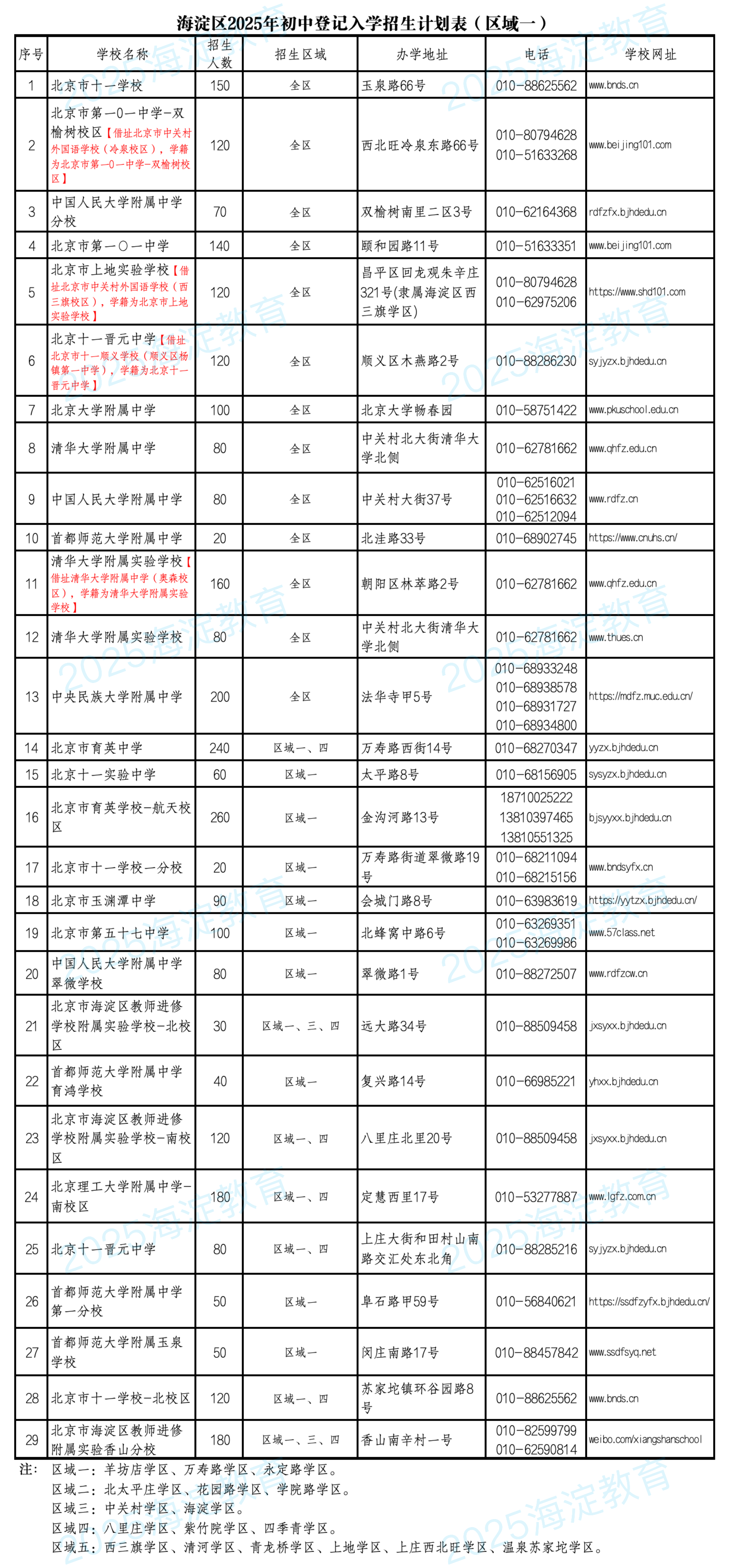 2025海淀小升初区域一登记入学招生学校名单、招生人数