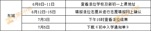 6月8日查看派位学校！东城2025年小升初三批次志愿填报、摇号规则定了