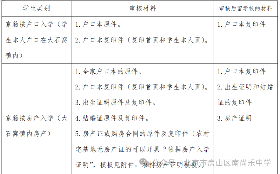 南尚乐中学2025小升初入学条件、审核时间、流程、材料