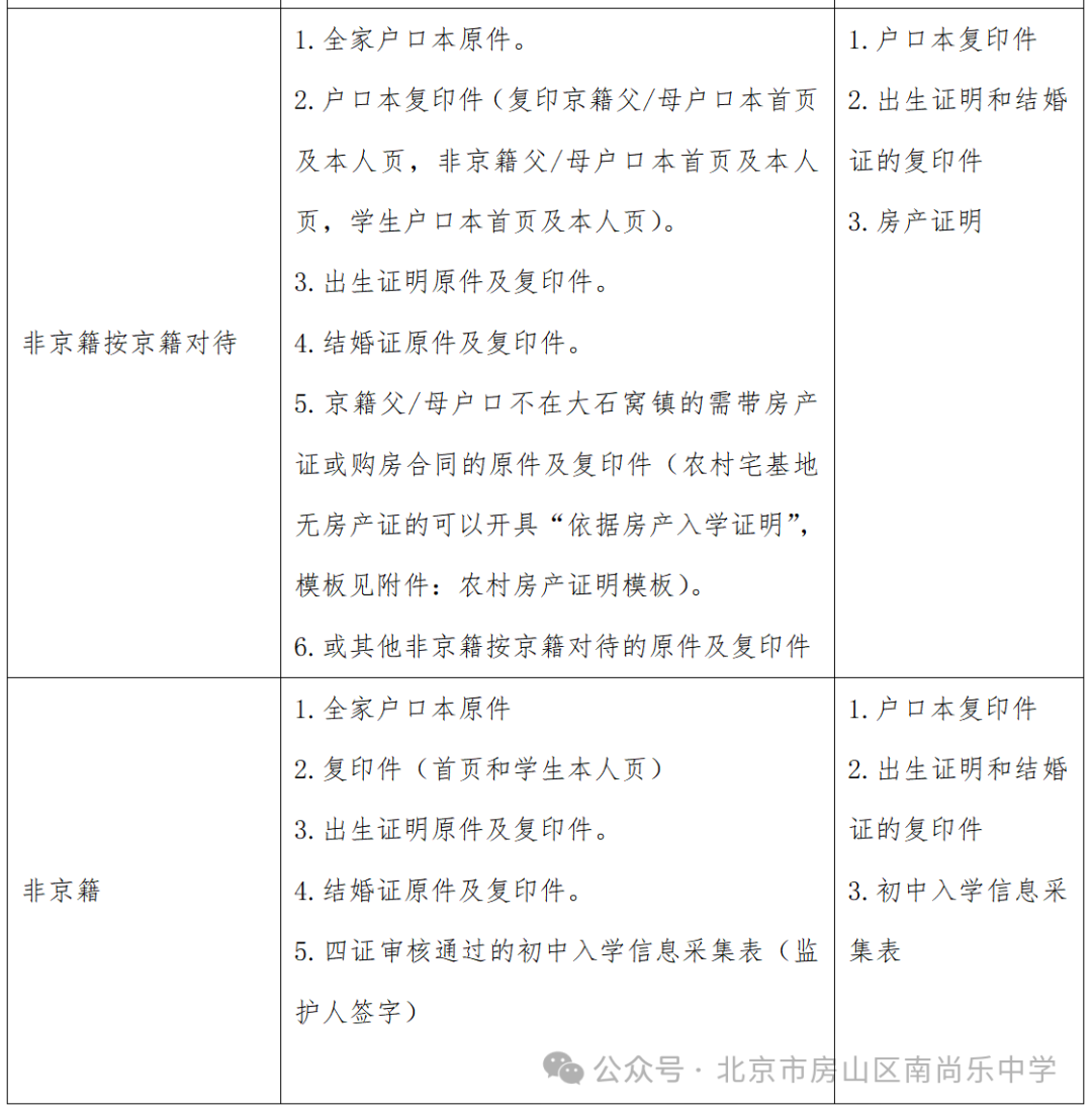 南尚乐中学2025小升初入学条件、审核时间、流程、材料