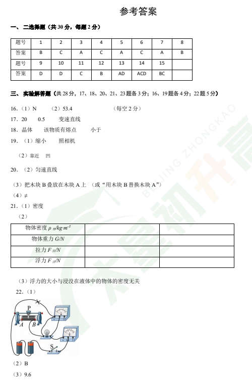 2025平谷初三二模物理试题答案